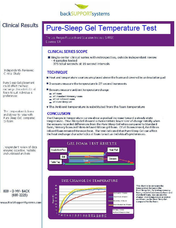 PureSleep™ Gel Mattress Toppers