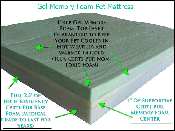Memory Foam or GEL Memory Foam Pet Bed - Extra Large for Bigger Dogs