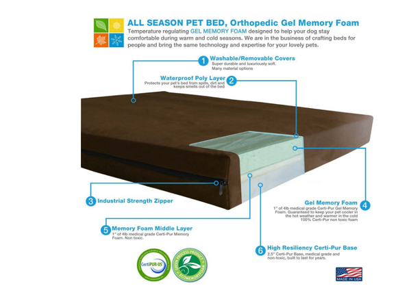 Premium Dog Beds - GEL Orthopedic Memory Foam - 100% Made in USA - Luxury Washable Pet Bed - XX-LARGE 55"x37"x4.5"